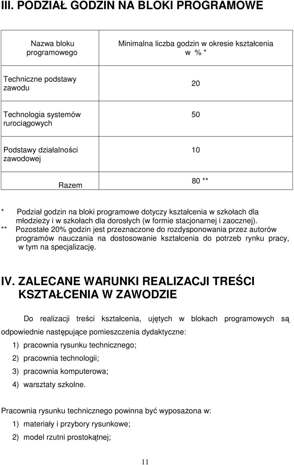 ** Pozostałe 20% godzin jest przeznaczone do rozdysponowania przez autorów programów nauczania na dostosowanie kształcenia do potrzeb rynku pracy, w tym na specjalizację. IV.