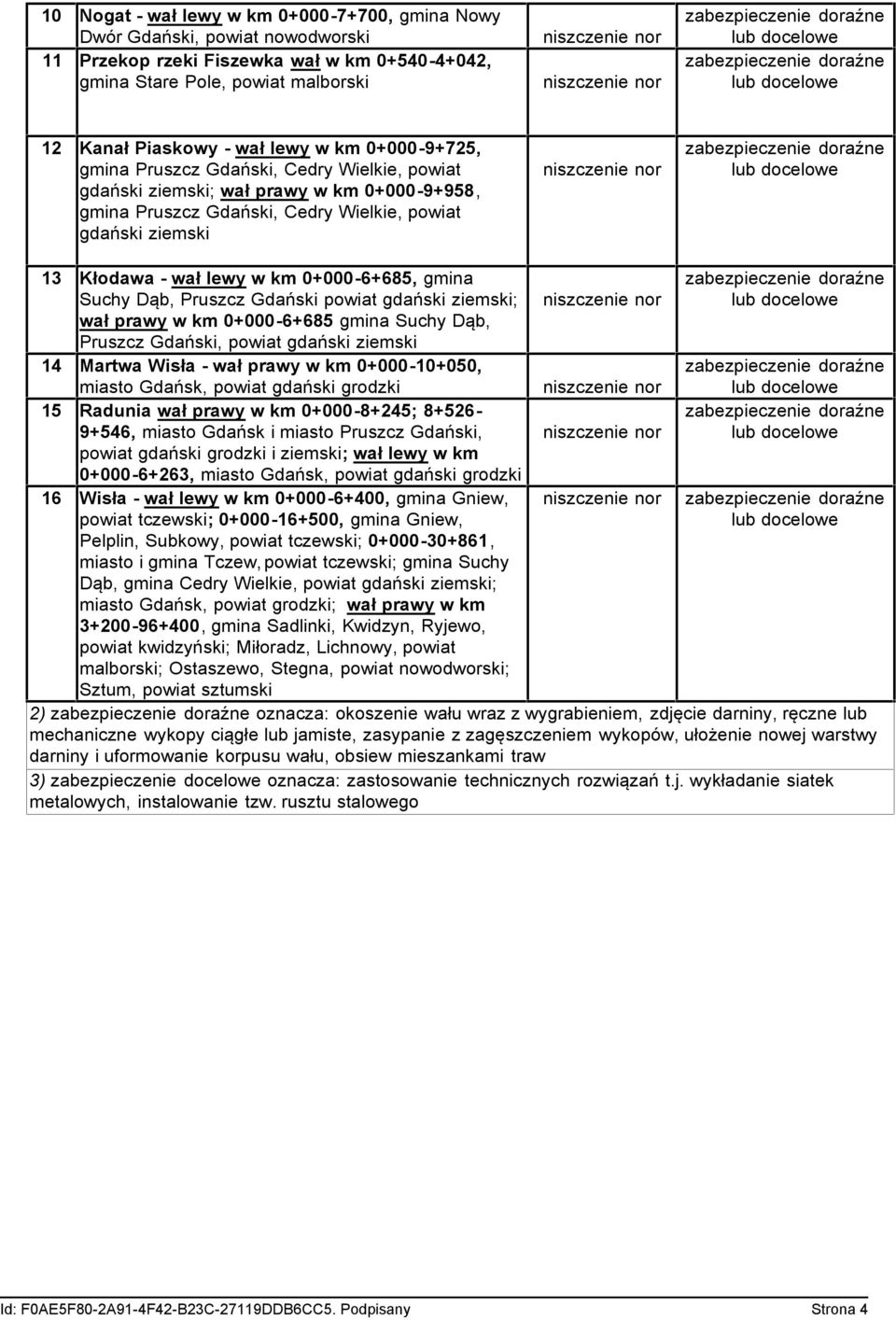 0+000-6+685, gmina Suchy Dąb, Pruszcz Gdański powiat gdański ziemski; wał prawy w km 0+000-6+685 gmina Suchy Dąb, Pruszcz Gdański, powiat gdański ziemski 14 Martwa Wisła - wał prawy w km