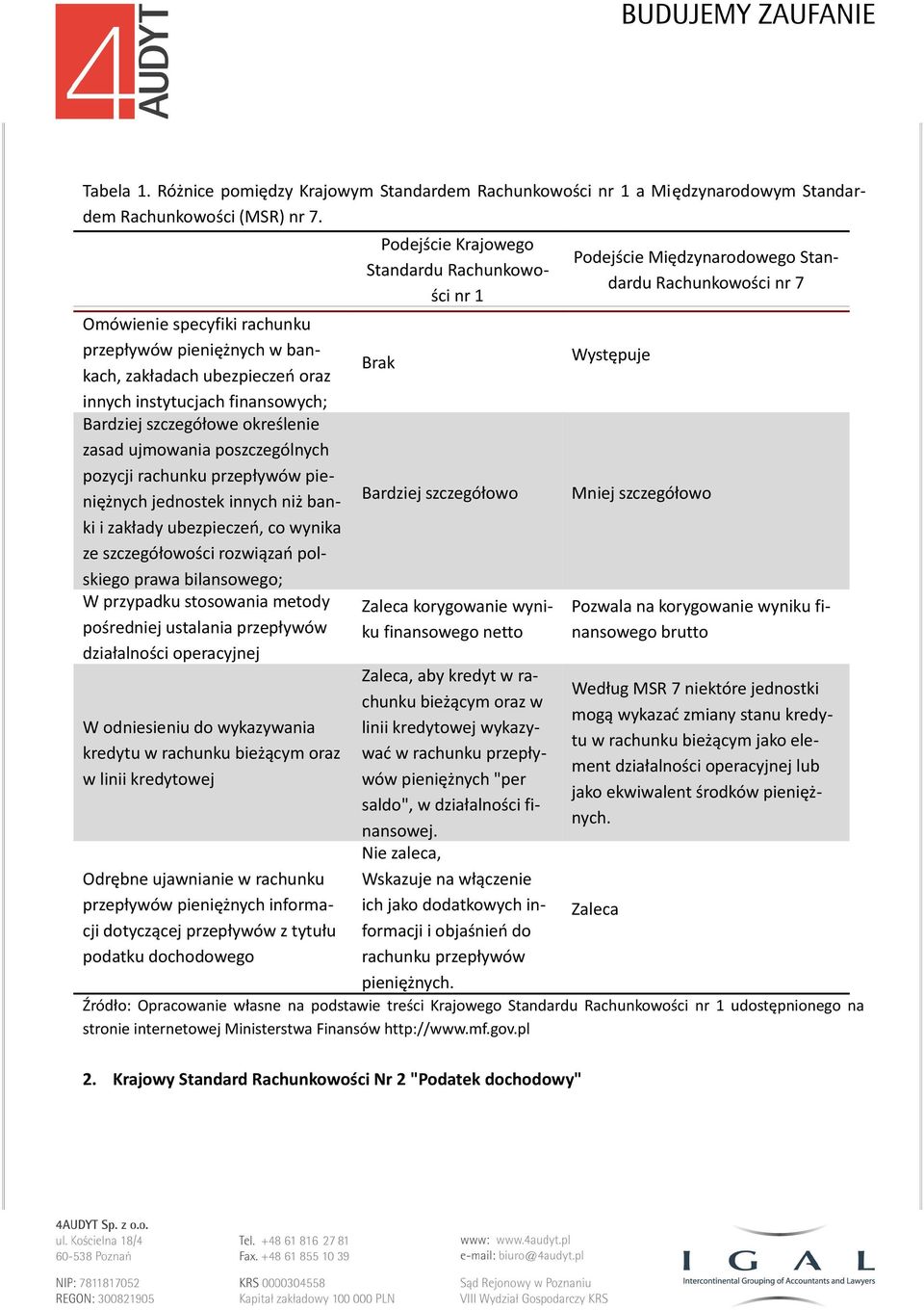 rachunku przepływów pieniężnych jednostek innych niż banki i zakłady ubezpieczeń, co wynika ze szczegółowości rozwiązań polskiego prawa bilansowego; W przypadku stosowania metody pośredniej ustalania