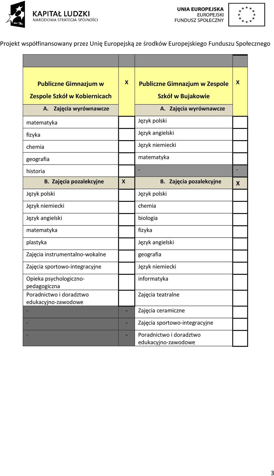 Zajęcia pozalekcyjne plastyka Zajęcia instrumentalno-wokalne Zajęcia sportowo-integracyjne biologia Opieka
