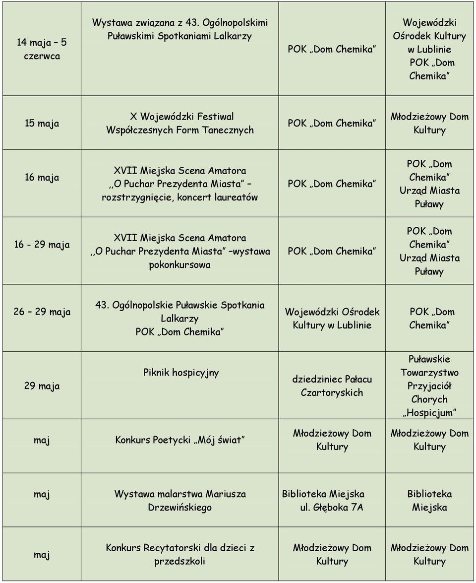 Puchar Prezydenta Miasta rozstrzygnięcie, koncert laureatów Puławy 16-29 maja XVII Scena Amatora,,O Puchar Prezydenta Miasta wystawa pokonkursowa Puławy 26 29 maja 43.