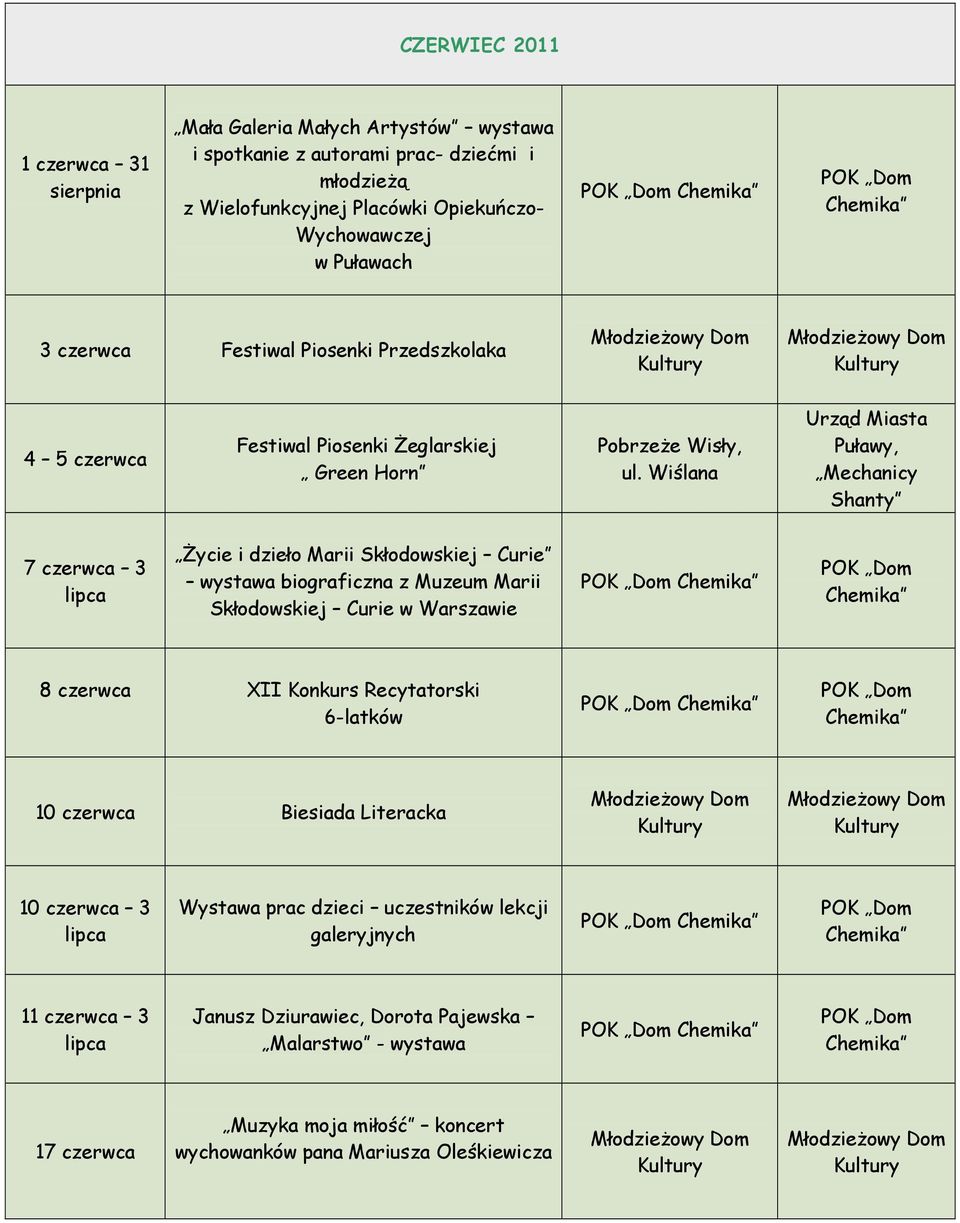 Wiślana Puławy, Mechanicy Shanty 7 czerwca 3 lipca śycie i dzieło Marii Skłodowskiej Curie wystawa biograficzna z Muzeum Marii Skłodowskiej Curie w Warszawie 8 czerwca XII Konkurs
