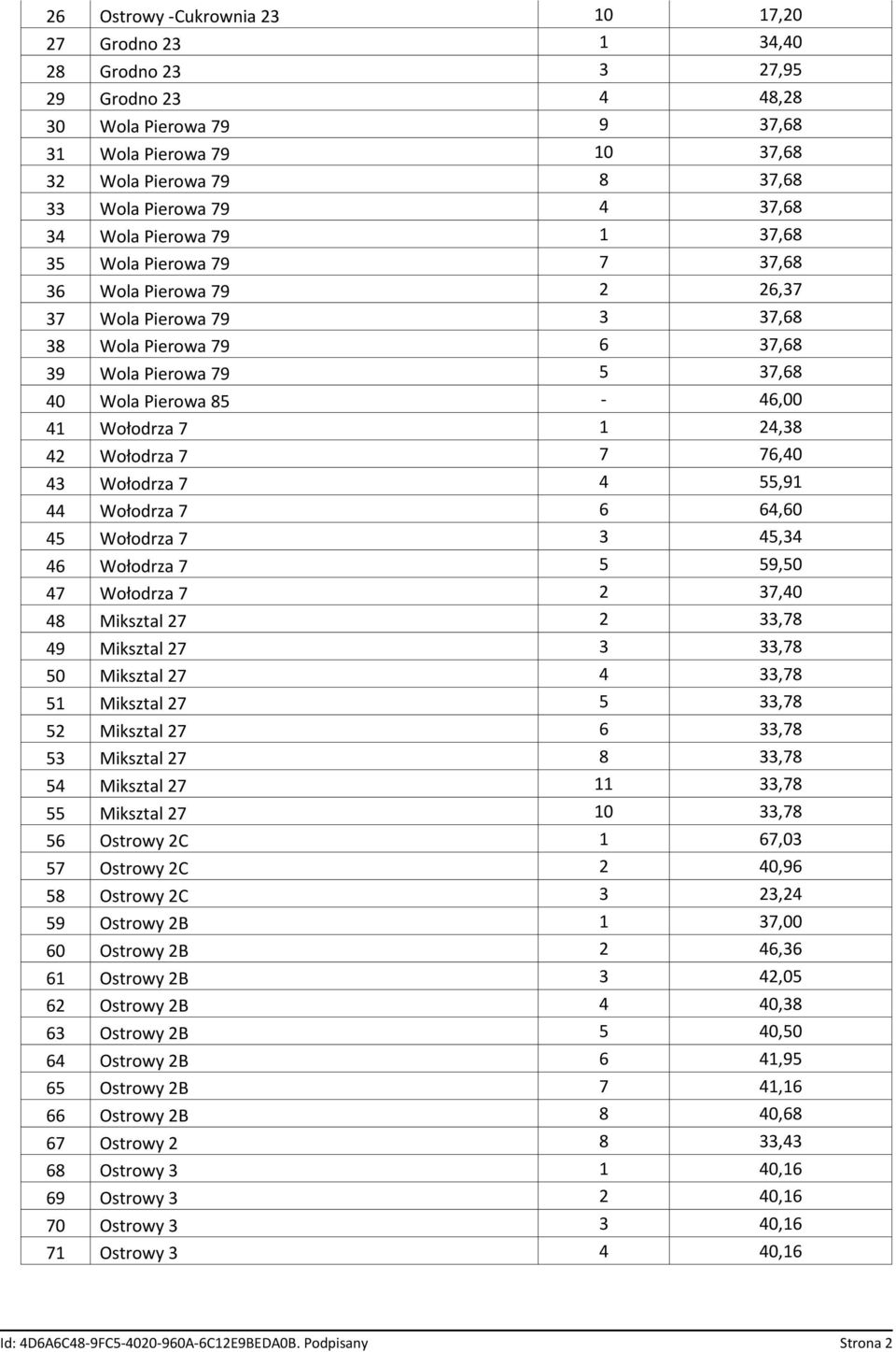 Wołodrza 7 1 24,38 42 Wołodrza 7 7 76,40 43 Wołodrza 7 4 55,91 44 Wołodrza 7 6 64,60 45 Wołodrza 7 3 45,34 46 Wołodrza 7 5 59,50 47 Wołodrza 7 2 37,40 48 Miksztal 27 2 33,78 49 Miksztal 27 3 33,78 50