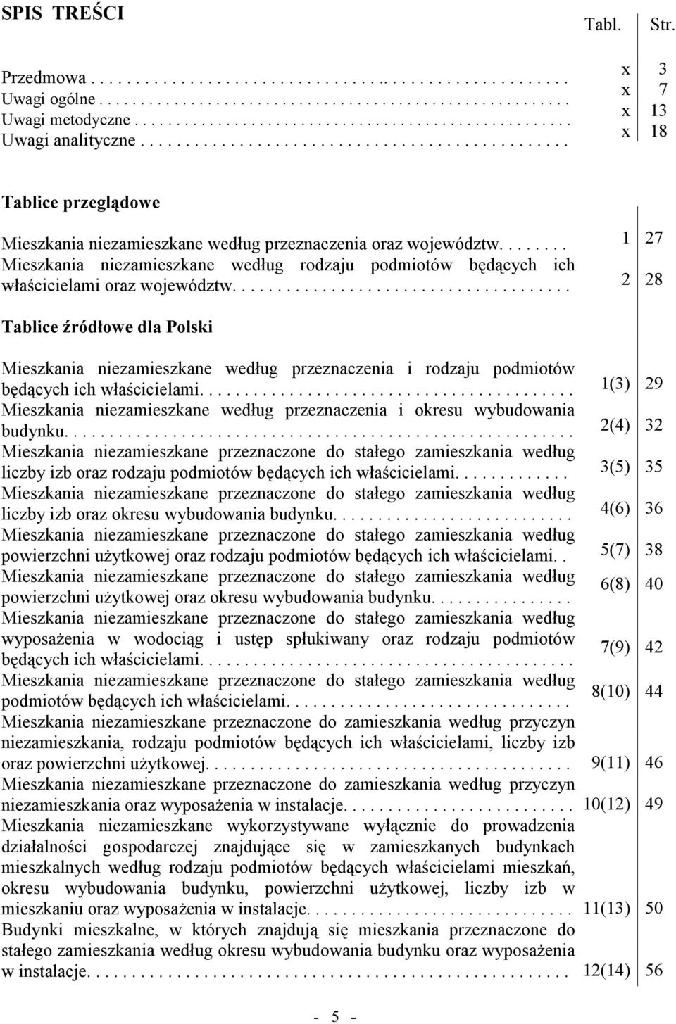 ....... Mieszkania niezamieszkane według rodzaju podmiotów będących ich właścicielami oraz województw.