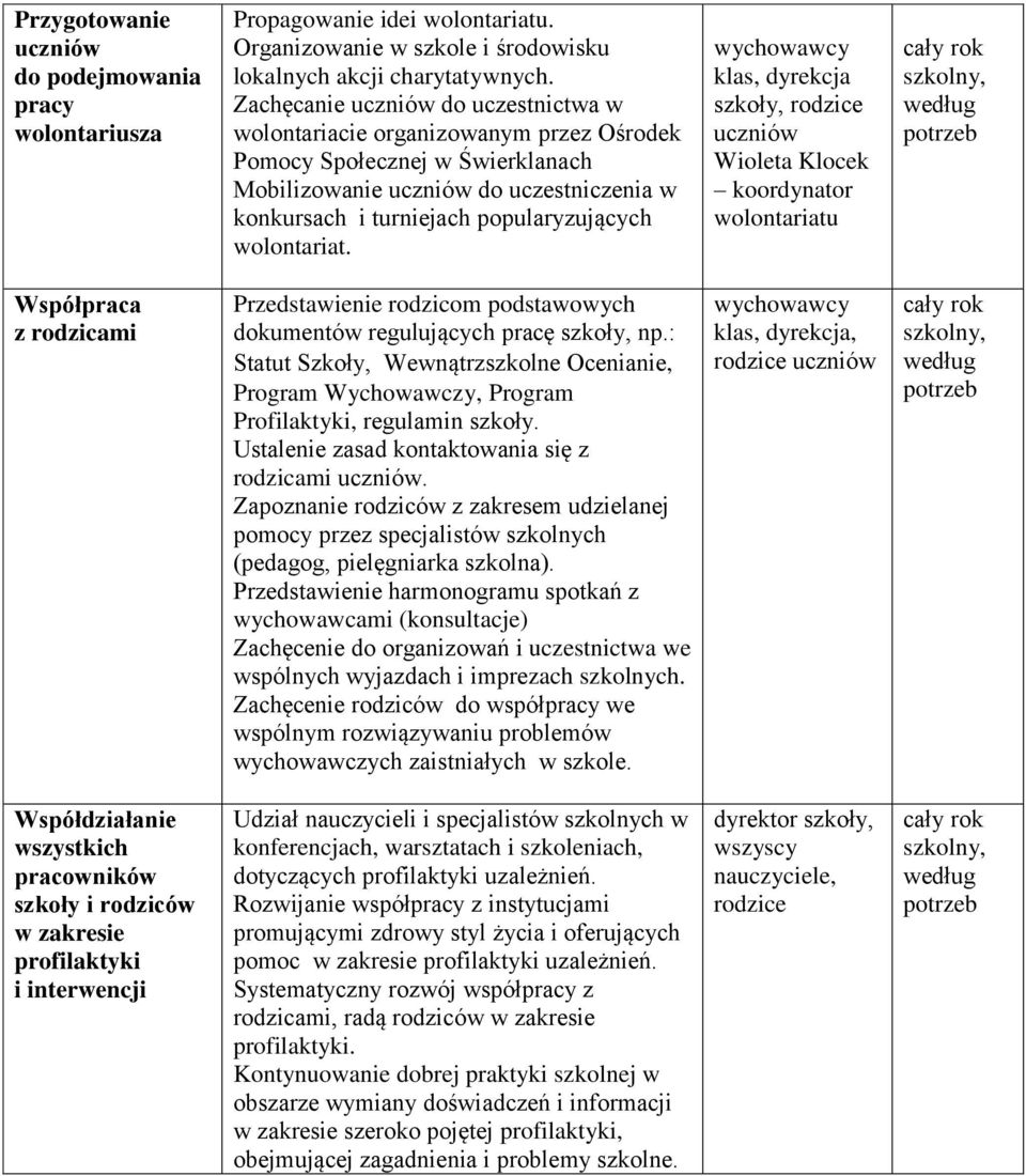 b) Zachęcanie uczniów do uczestnictwa w wolontariacie organizowanym przez Ośrodek Pomocy Społecznej w Świerklanach c) Mobilizowanie uczniów do uczestniczenia w konkursach i turniejach