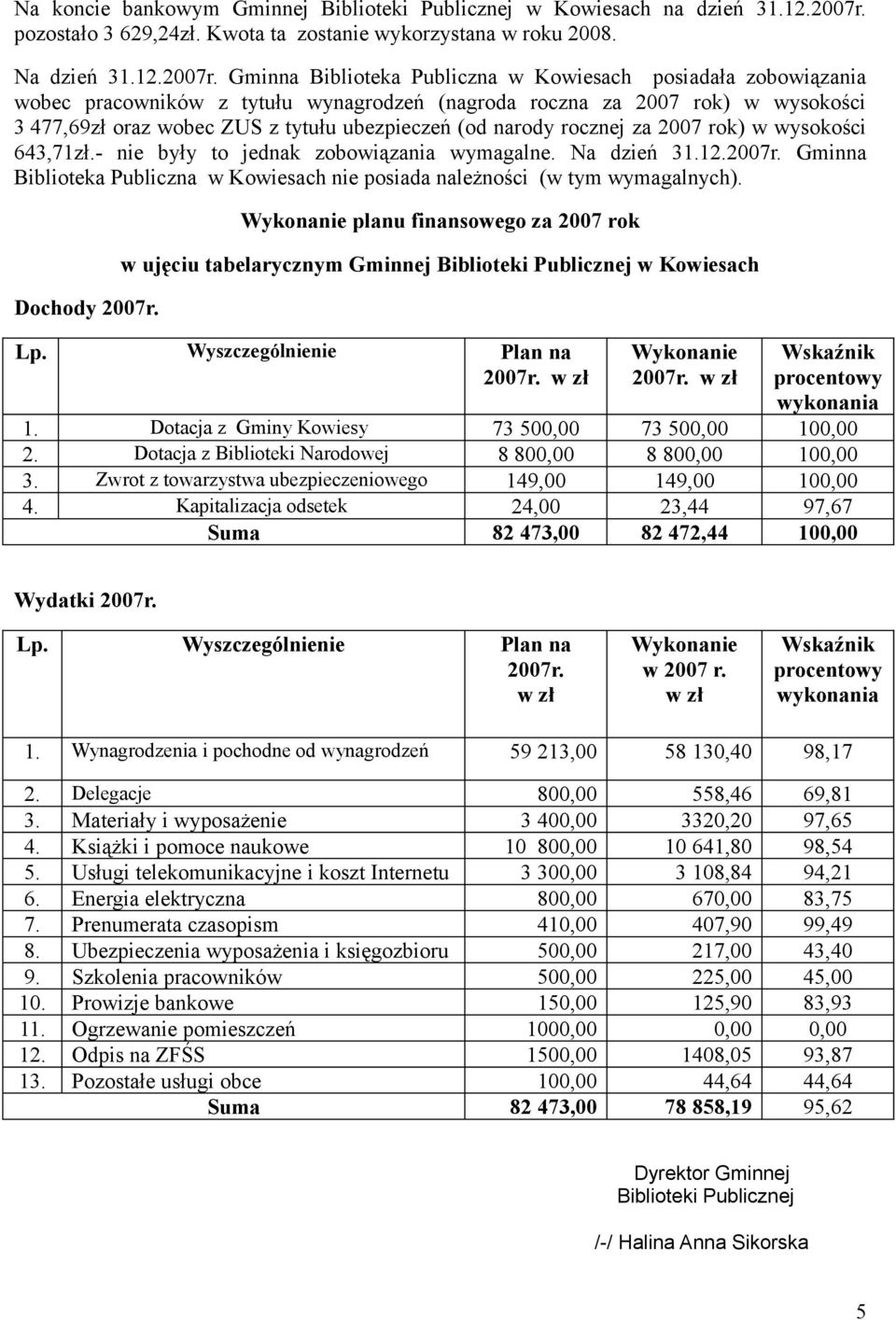 Gminna Biblioteka Publiczna w Kowiesach posiadała zobowiązania wobec pracowników z tytułu wynagrodzeń (nagroda roczna za 2007 rok) w wysokości 3 477,69zł oraz wobec ZUS z tytułu ubezpieczeń (od