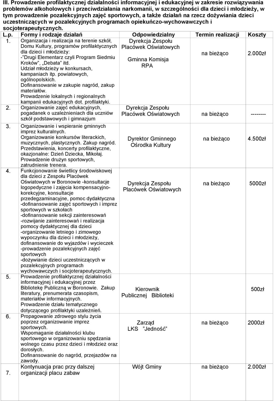 Organizacja i realizacja na terenie szkół, Domu Kultury, programów profilaktycznych dla dzieci i młodzieży: - Drugi Elementarz czyli Program Siedmiu Kroków, Debata itd.