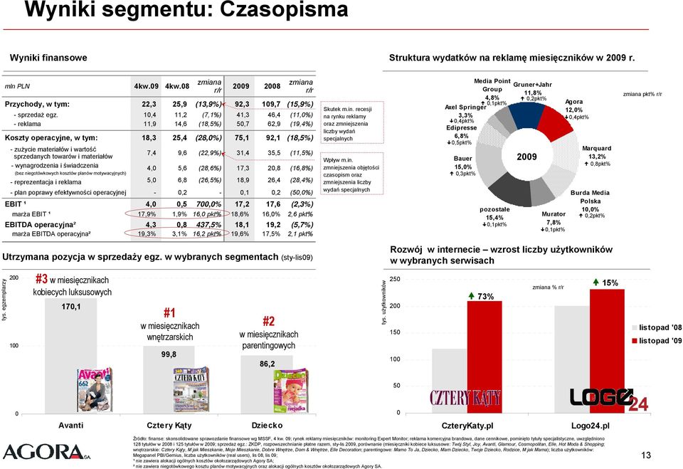 materiałów 7,4 9,6 (22,9%) 31,4 35,5 (11,5%) - wynagrodzenia i świadczenia 4, 5,6 (28,6%) 17,3 2,8 (16,8%) (bez niegotówkowych kosztów planów motywacyjnych) - reprezentacja i reklama 5, 6,8 (26,5%)