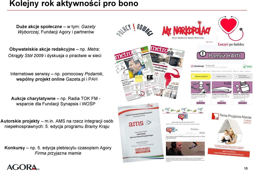 pomocowy Podarnik, wspólny projekt online Gazeta.pl i PAH Aukcje charytatywne np.