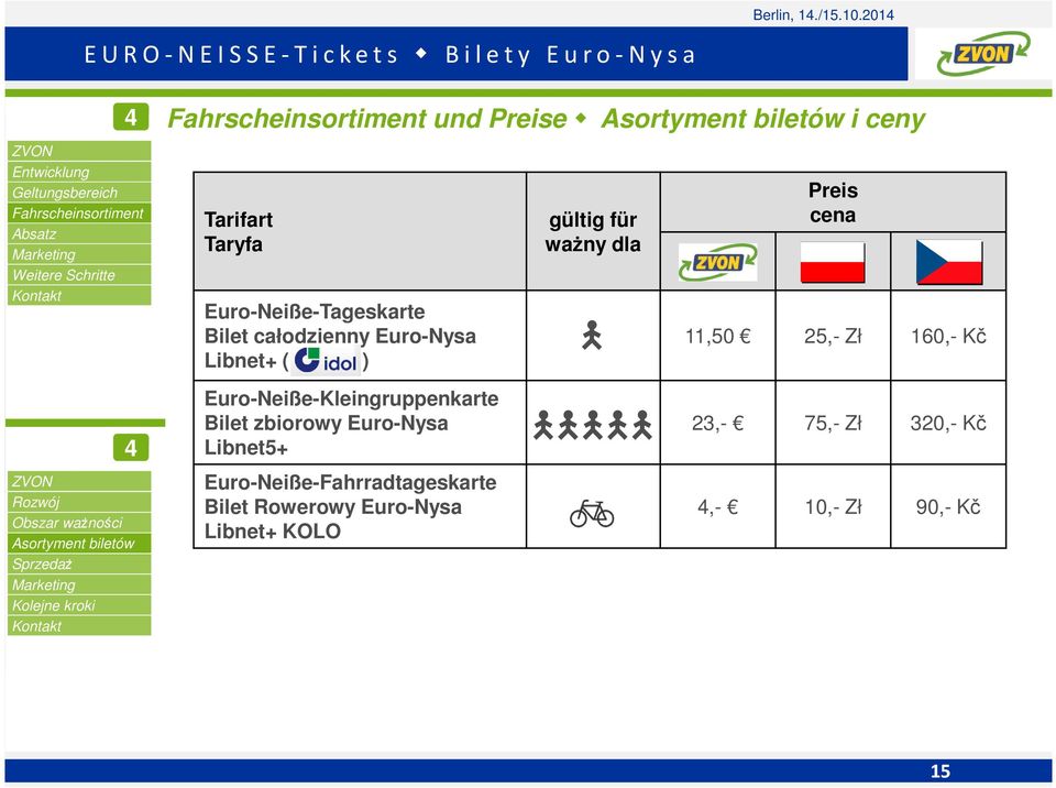 Kč 4 Euro-Neiße-Kleingruppenkarte Bilet zbiorowy Euro-Nysa Libnet5+ 2,- 75,- Zł