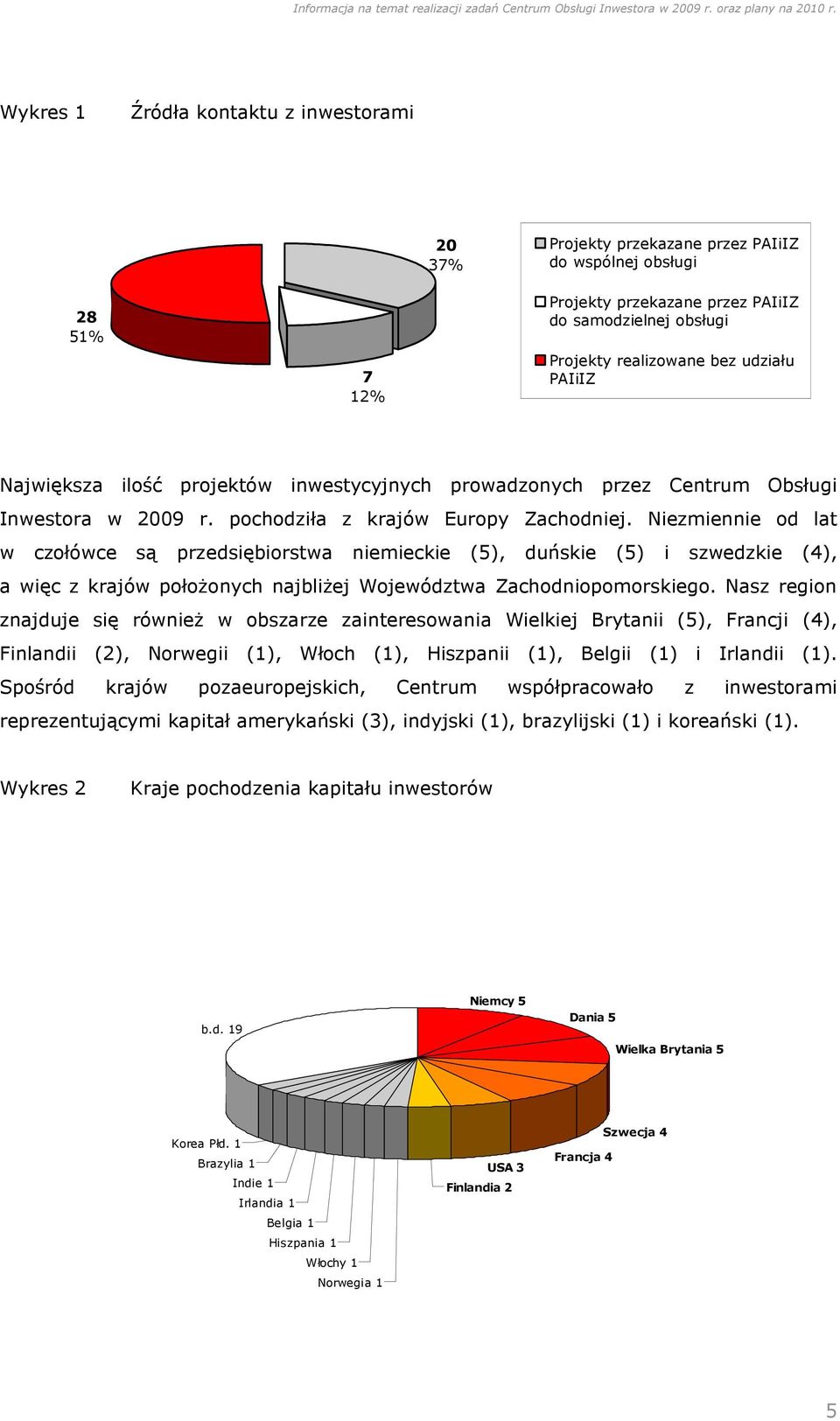 Niezmiennie od lat w czołówce są przedsiębiorstwa niemieckie (5), duńskie (5) i szwedzkie (4), a więc z krajów połoŝonych najbliŝej Województwa Zachodniopomorskiego.