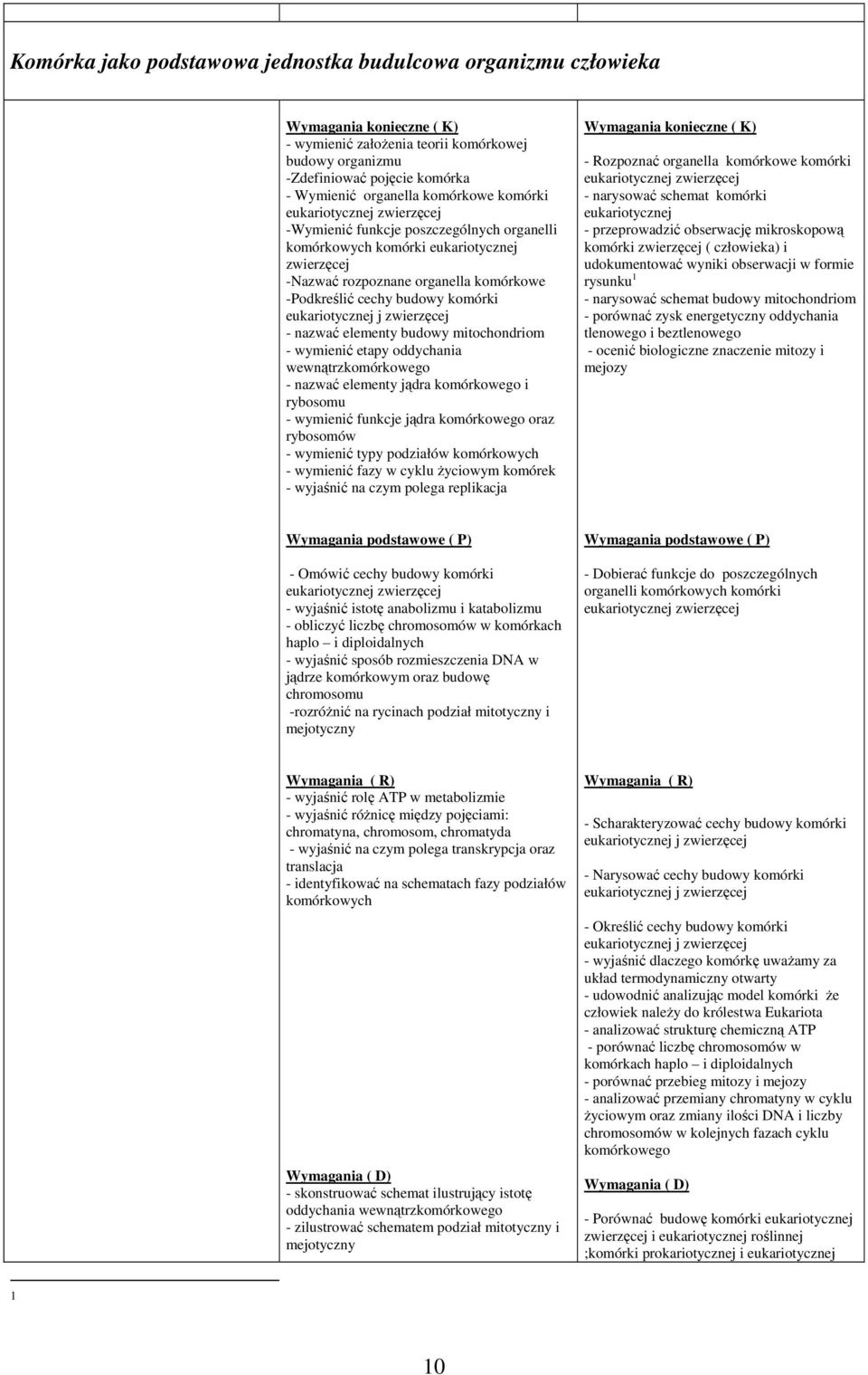 - nazwać elementy budowy mitochondriom - wymienić etapy oddychania wewnątrzkomórkowego - nazwać elementy jądra komórkowego i rybosomu - wymienić funkcje jądra komórkowego oraz rybosomów - wymienić