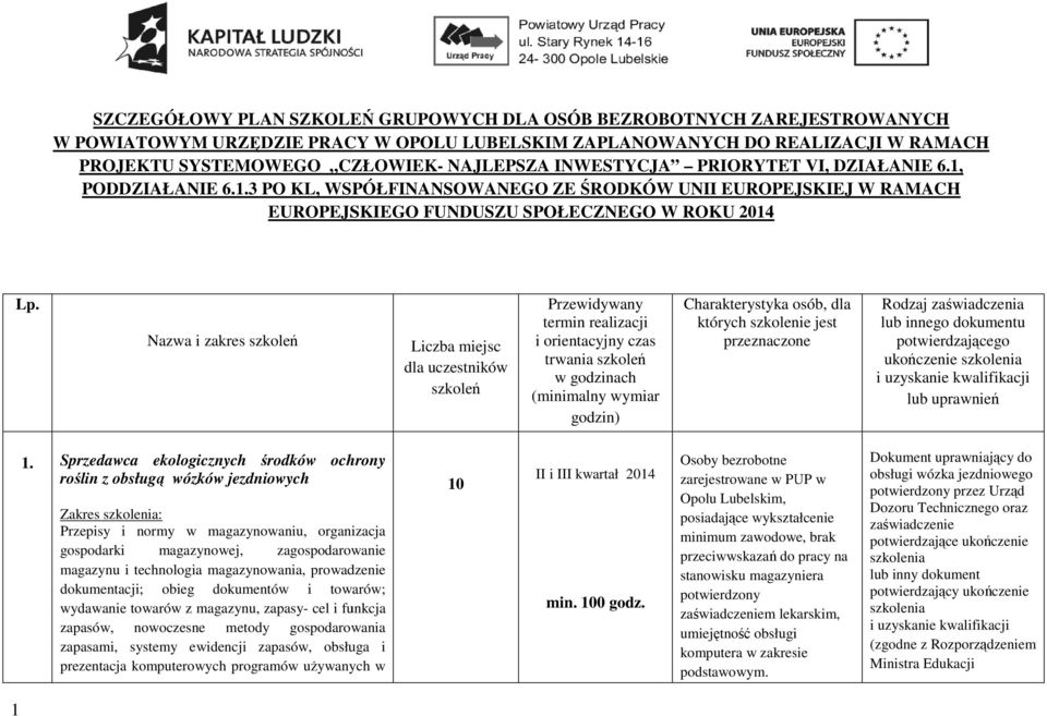 Nazwa i zakres szkoleń Liczba miejsc dla uczestników szkoleń Przewidywany termin realizacji i orientacyjny czas trwania szkoleń w godzinach (minimalny wymiar godzin) Charakterystyka osób, dla których