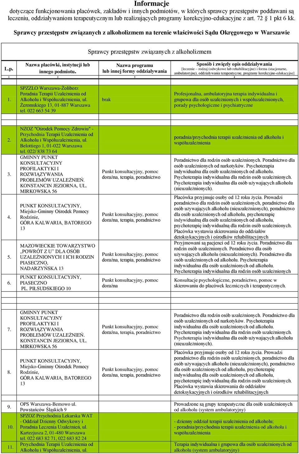 Sprawcy przestępstw związanych z alkoholizmem Nazwa programu lub innej formy oddziaływania Sposób i zwięzły opis oddziaływania [leczenie rodzaj (odwykowe lub rehabilitacyjne) i forma (stacjonarne,