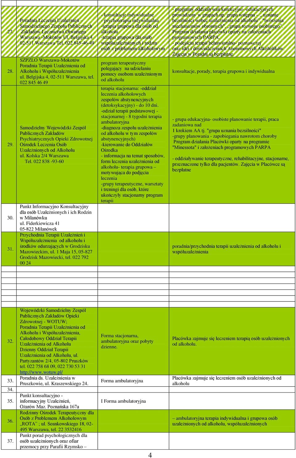 022 845 46 49 Samodzielny Wojewódzki Zespół Publicznych Zakładów Psychiatrycznych Opieki Zdrowotnej Ośrodek Leczenia Osób Uzależnionych od Alkoholu ul. Kolska 2/4 Warszawa Tel.