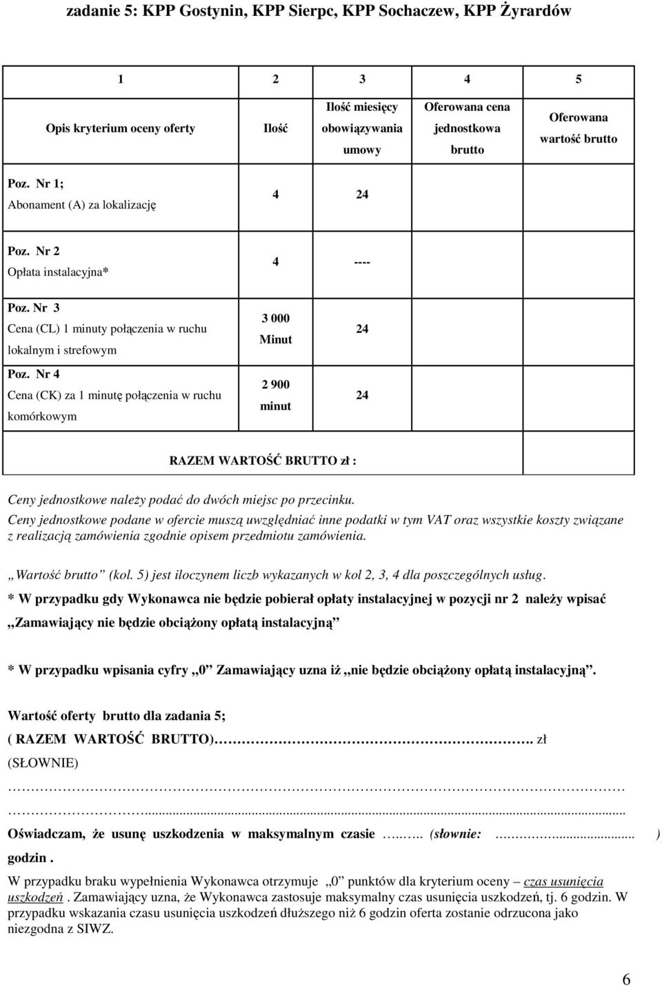 połączenia w ruchu 3 000 2 900 Wartość (kol.