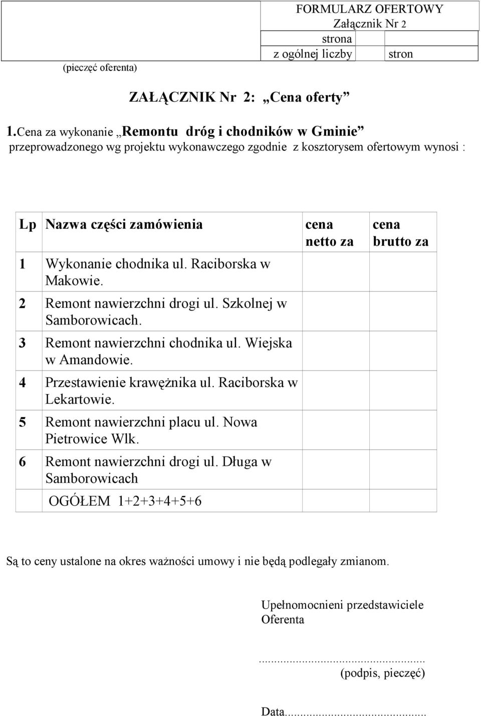 Wykonanie chodnika ul. Raciborska w Makowie. 2 Remont nawierzchni drogi ul. Szkolnej w Samborowicach. 3 Remont nawierzchni chodnika ul. Wiejska w Amandowie.