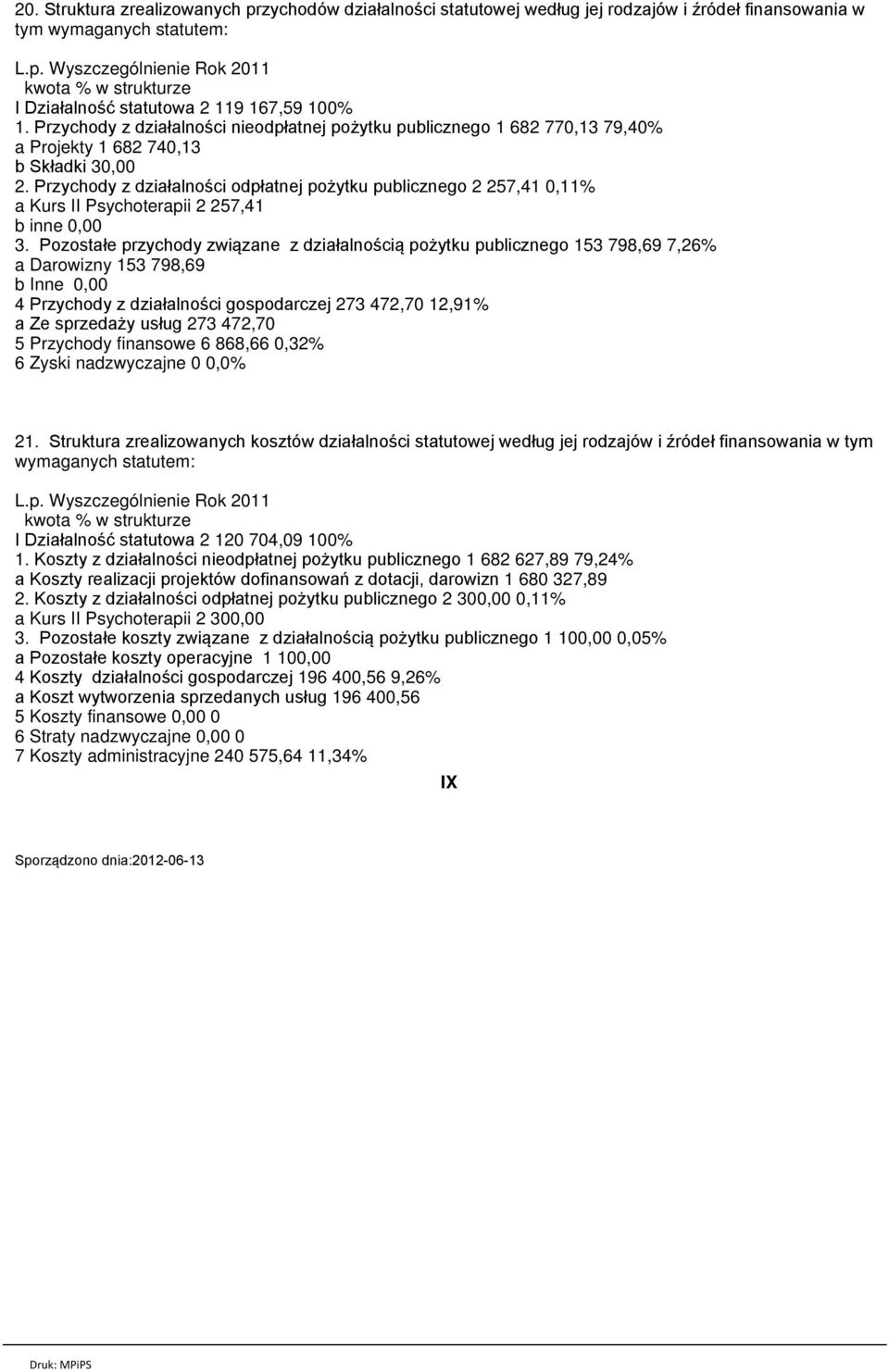 Przychody z działalności odpłatnej pożytku publicznego 2 257,41 0,11% a Kurs II Psychoterapii 2 257,41 b inne 0,00 3.