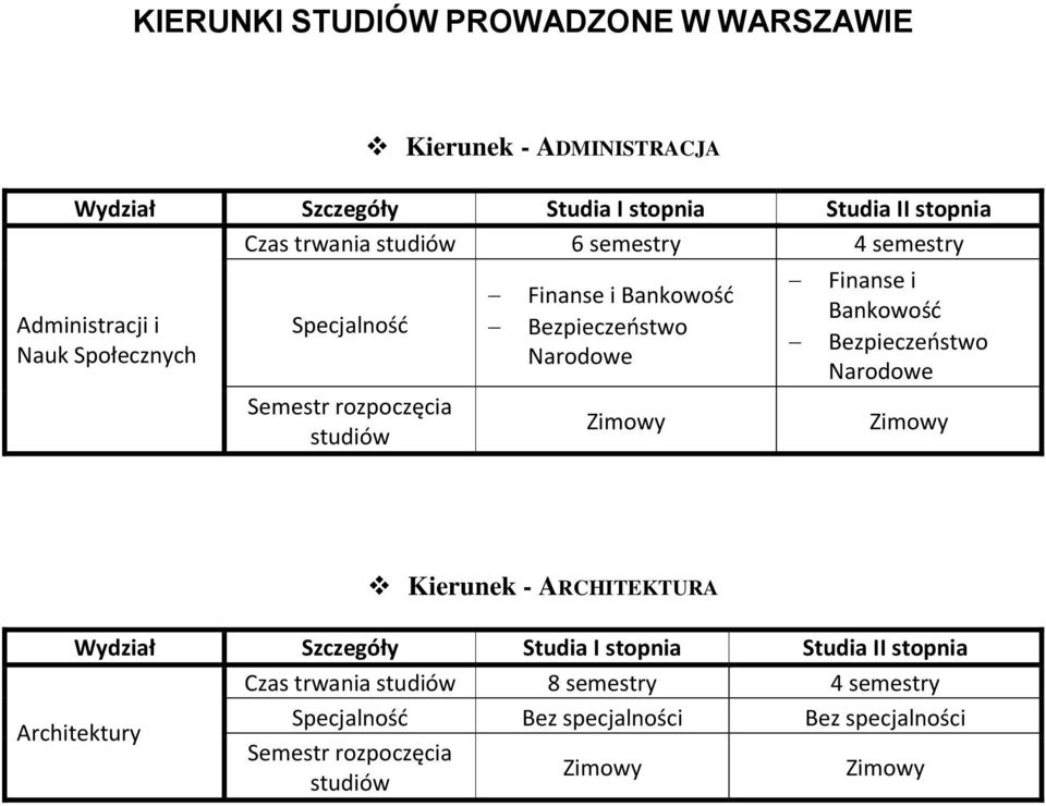 Bezpieczeństwo Narodowe Finanse i Bankowość Bezpieczeństwo Narodowe