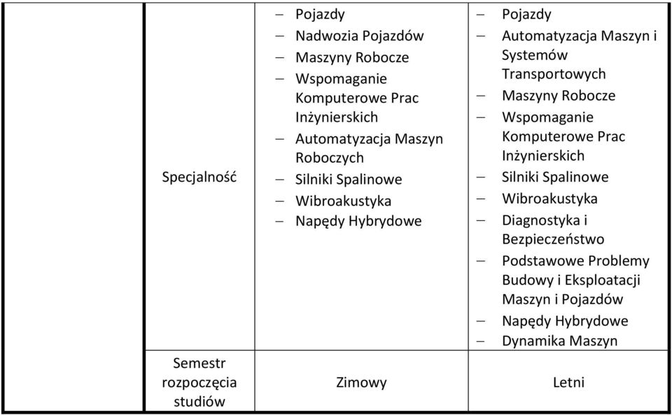 Transportowych Maszyny Robocze Wspomaganie Komputerowe Prac Inżynierskich Silniki Spalinowe Wibroakustyka