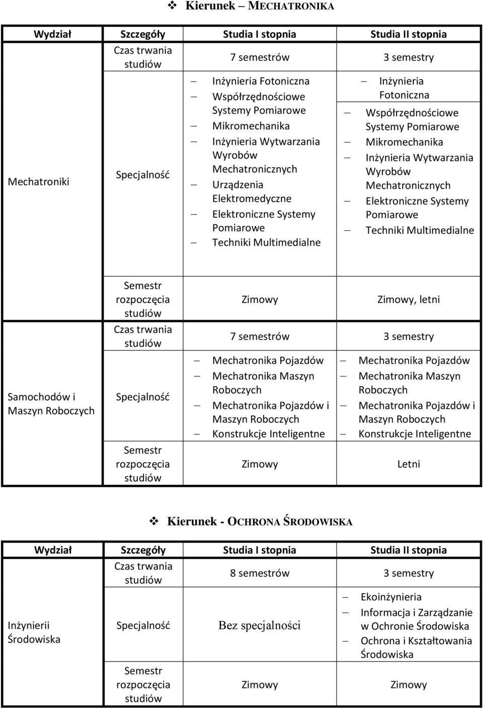 Techniki Multimedialne Samochodów i Maszyn Roboczych, letni Mechatronika Pojazdów Mechatronika Maszyn Roboczych Mechatronika Pojazdów i Maszyn Roboczych Konstrukcje Inteligentne Mechatronika Pojazdów