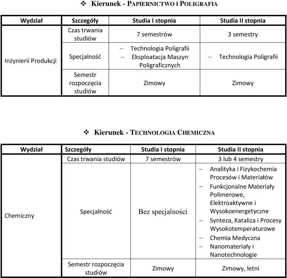 Bez specjalności Analityka i Fizykochemia Procesów i Materiałów Funkcjonalne Materiały Polimerowe,