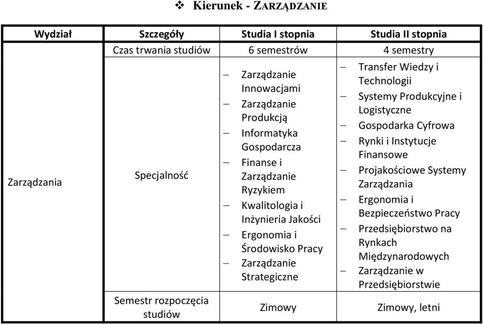 Wiedzy i Technologii Systemy Produkcyjne i Logistyczne Gospodarka Cyfrowa Rynki i Instytucje Finansowe Projakościowe Systemy