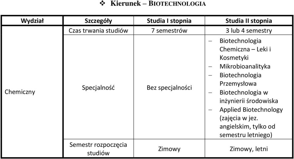 Biotechnologia Przemysłowa Biotechnologia w inżynierii środowiska
