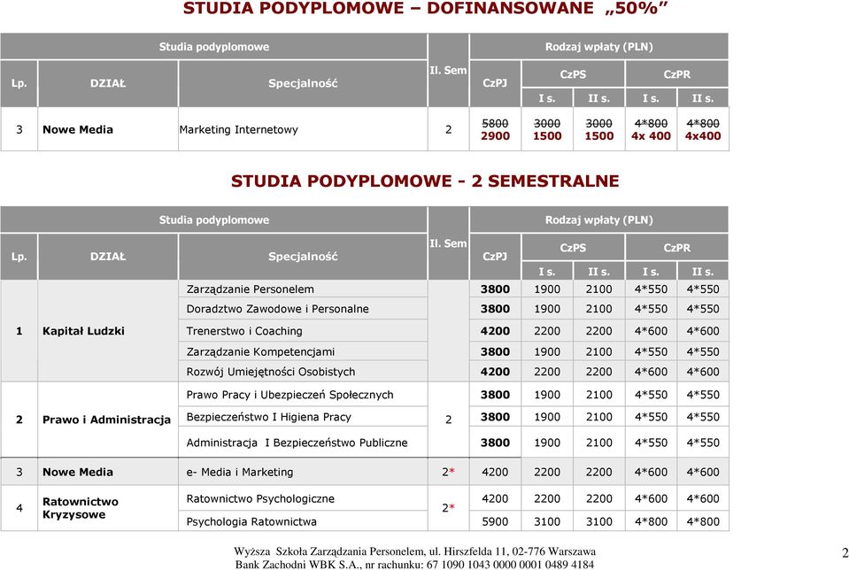 3 Nowe Media Marketing Internetowy 2 5800 2900 3000 1500 3000 1500 4*800 4x 400 4*800 4x400 STUDIA PODYPLOMOWE - 2 SEMESTRALNE Il. Sem Lp.