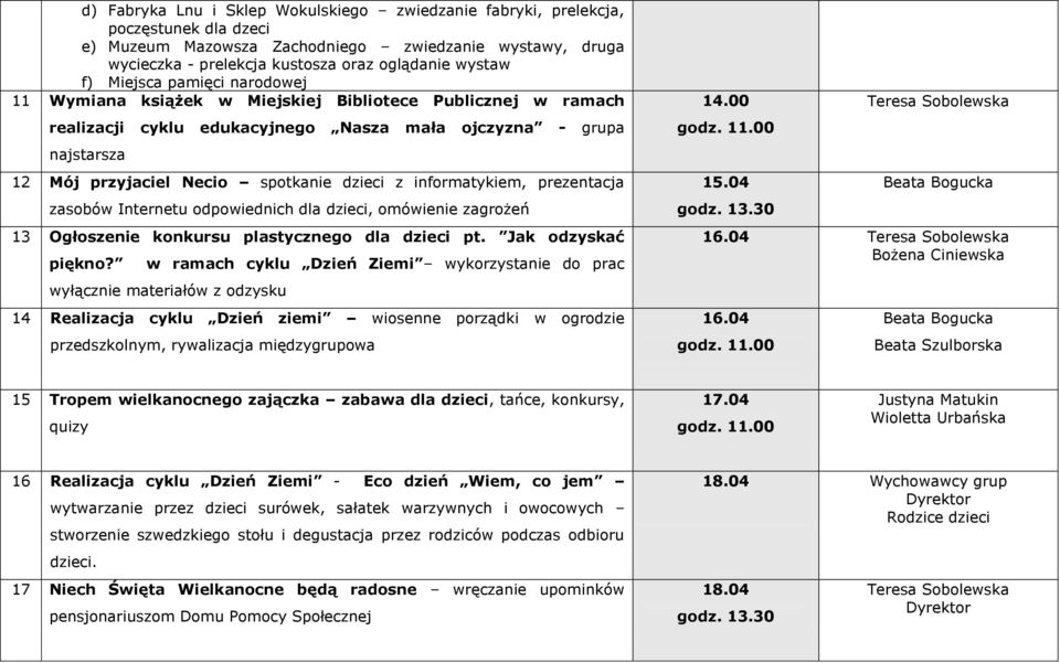 dzieci z informatykiem, prezentacja zasobów Internetu odpowiednich dla dzieci, omówienie zagrożeń 13 Ogłoszenie konkursu plastycznego dla dzieci pt. Jak odzyskać piękno?