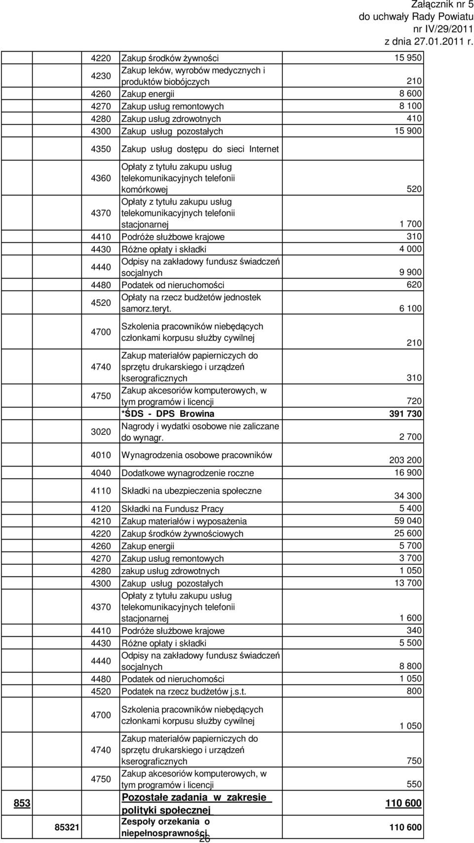 62 452 Opłaty na rzecz budżetów jednostek samorz.teryt.