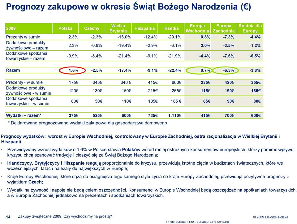 6% -6.5% Razem 1.6% -2.5% -17.4% -9.1% -22.4% 0.7% -6.3% -3.