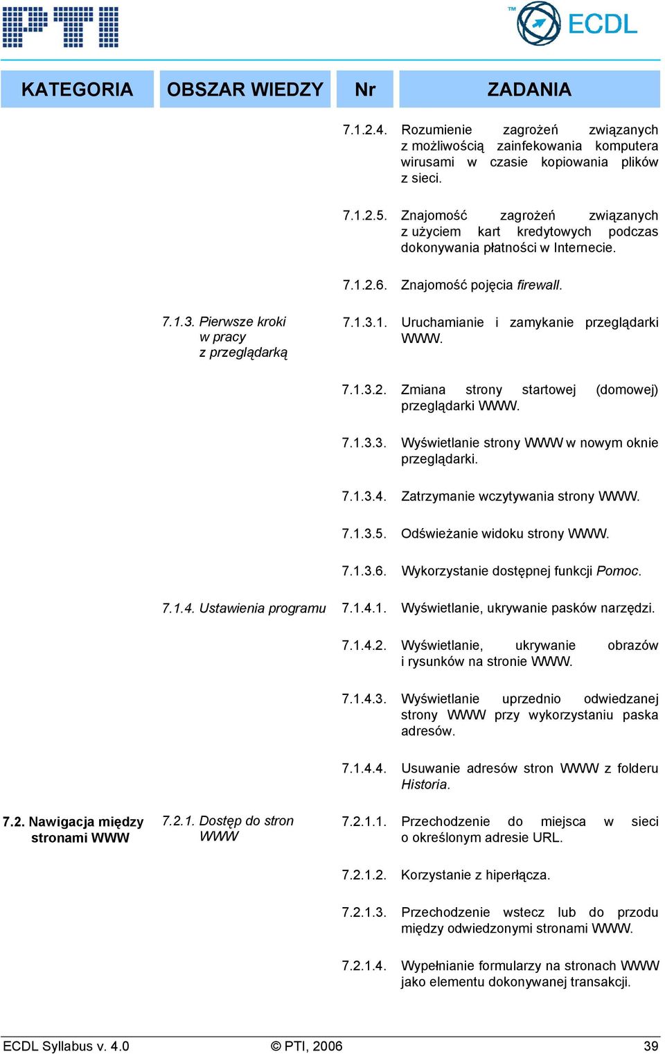 7.1.3.2. Zmiana strony startowej (domowej) przeglądarki WWW. 7.1.3.3. Wyświetlanie strony WWW w nowym oknie przeglądarki. 7.1.3.4. Zatrzymanie wczytywania strony WWW. 7.1.3.5.