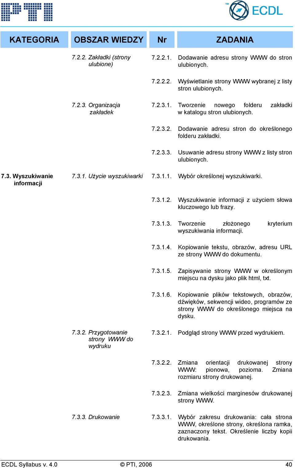 7.3.1.2. Wyszukiwanie informacji z użyciem słowa kluczowego lub frazy. 7.3.1.3. Tworzenie złożonego kryterium wyszukiwania informacji. 7.3.1.4.