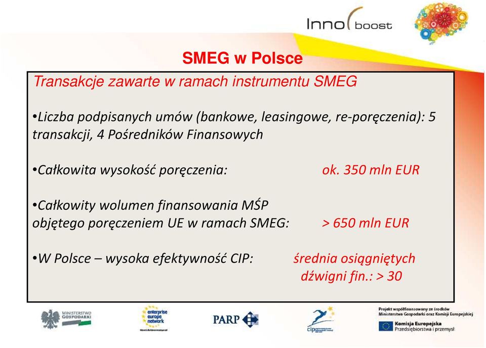wysokość poręczenia: Całkowity wolumen finansowania MŚP objętego poręczeniem UE w ramach