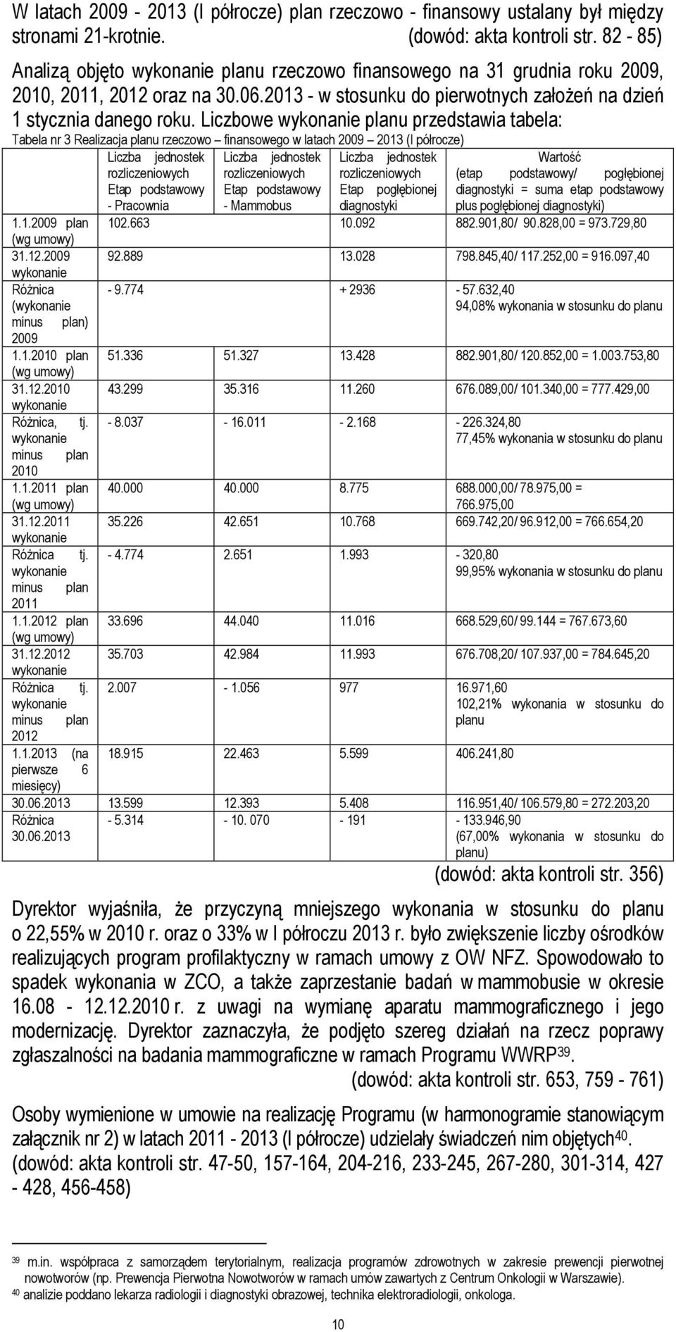 Liczbowe wykonanie planu przedstawia tabela: Tabela nr 3 Realizacja planu rzeczowo finansowego w latach 2009 2013 (I półrocze) Liczba jednostek Liczba jednostek Liczba jednostek Wartość