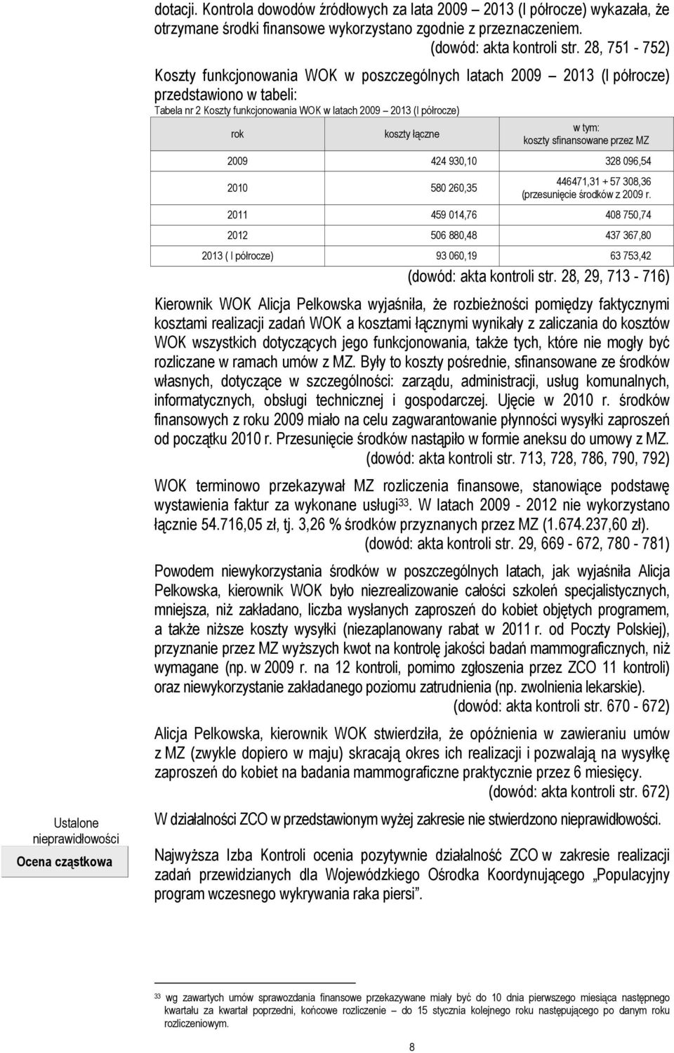 2009 2013 (I półrocze) rok koszty łączne w tym: koszty sfinansowane przez MZ 2009 424 930,10 328 096,54 2010 580 260,35 446471,31 + 57 308,36 (przesunięcie środków z 2009 r.