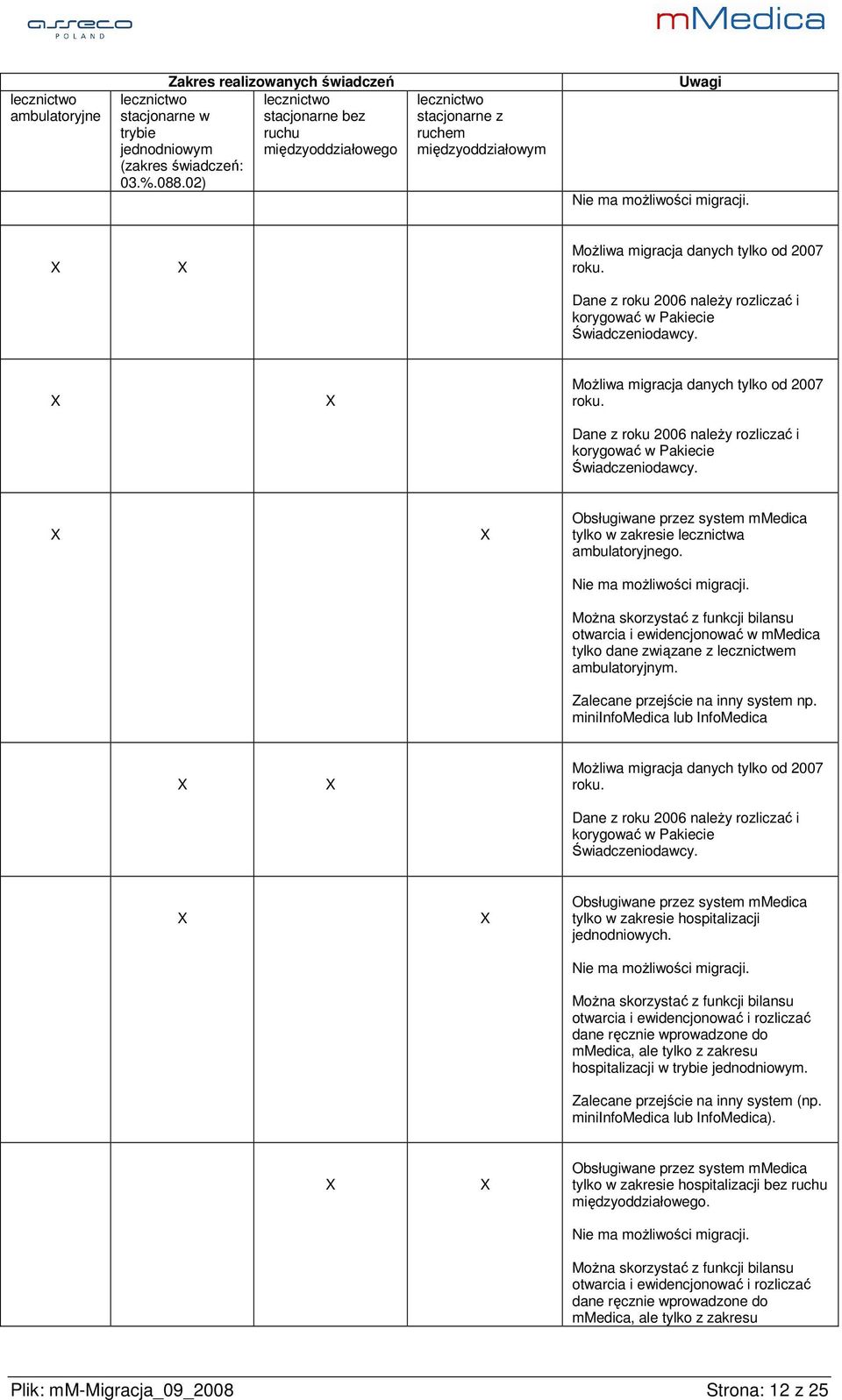 Dane z roku 2006 należy rozliczać i korygować w Pakiecie Świadczeniodawcy. Możliwa migracja danych tylko od 2007 roku. Dane z roku 2006 należy rozliczać i korygować w Pakiecie Świadczeniodawcy.