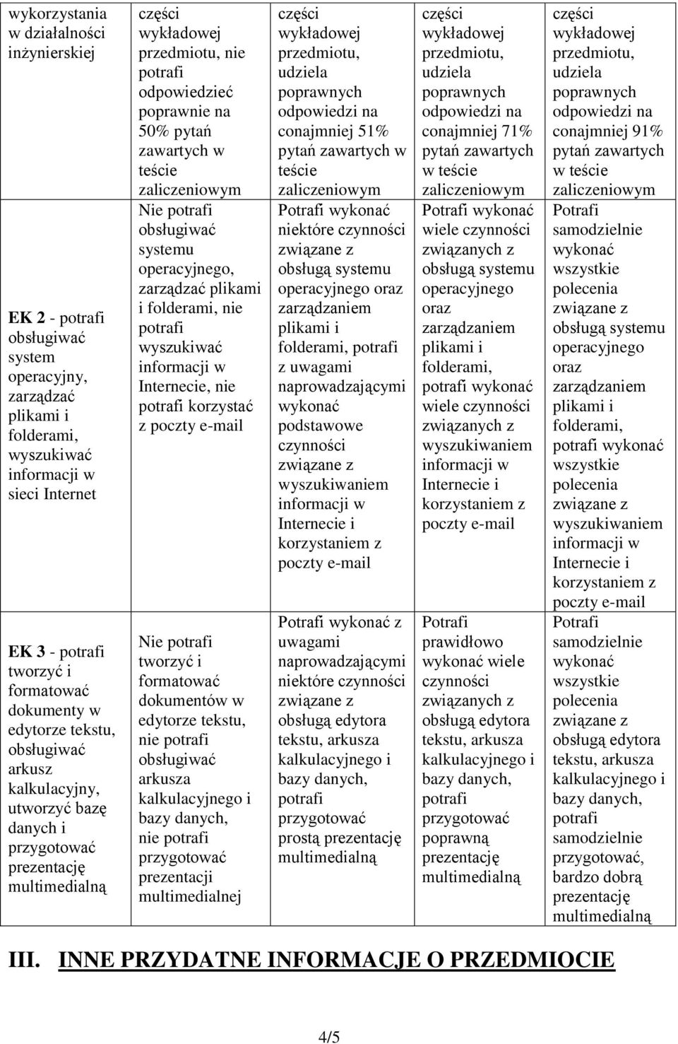 tekstu, nie arkusza nie prezentacji multimedialnej conajmniej 51% pytań zawartych w teście niektóre czynności operacyjnego oraz z uwagami naprowadzającymi podstawowe czynności z uwagami