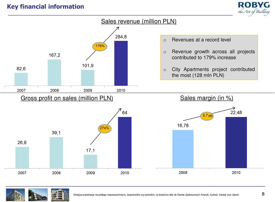 Gross profit on sales (million PLN) Sales margin (in %) Niniejsza prezentacja nie podlega
