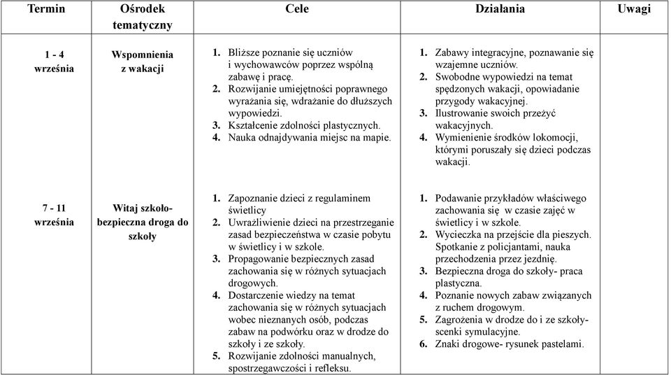 Zabawy integracyjne, poznawanie się wzajemne uczniów. 2. Swobodne wypowiedzi na temat spędzonych wakacji, opowiadanie przygody wakacyjnej. 3. Ilustrowanie swoich przeżyć wakacyjnych. 4.