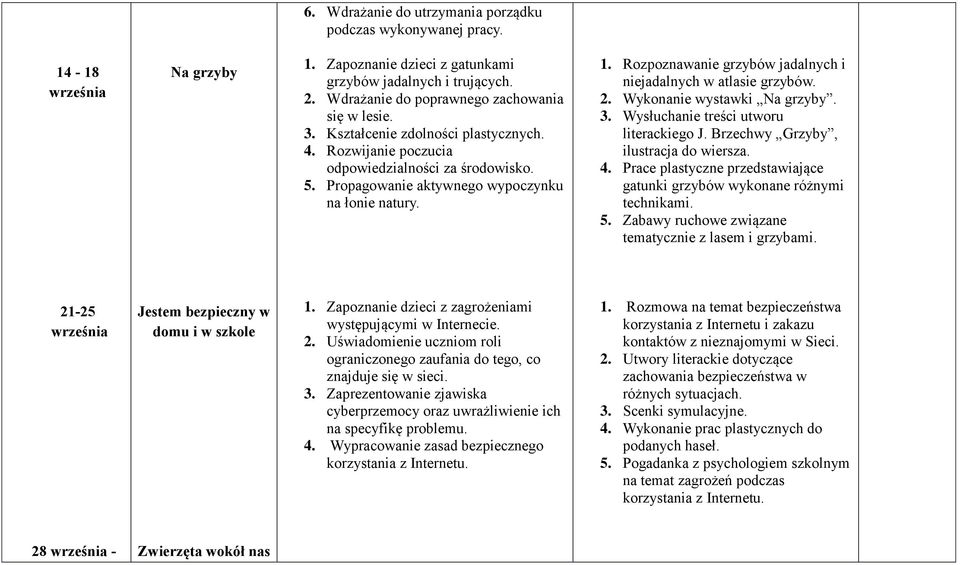 Rozpoznawanie grzybów jadalnych i niejadalnych w atlasie grzybów. 2. Wykonanie wystawki Na grzyby. 3. Wysłuchanie treści utworu literackiego J. Brzechwy Grzyby, ilustracja do wiersza. 4.