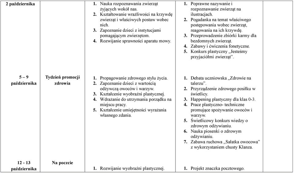 Pogadanka na temat właściwego postępowania wobec zwierząt, reagowania na ich krzywdę. 3. Przeprowadzenie zbiórki karmy dla bezdomnych zwierząt. 4. Zabawy i ćwiczenia fonetyczne. 5.