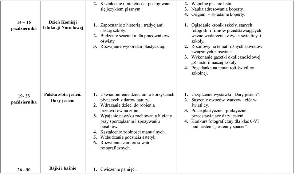 2. Rozmowy na temat różnych zawodów związanych z oświatą. 3. Wykonanie gazetki okolicznościowej Z historii naszej szkoły. 4. Pogadanka na temat roli świetlicy szkolnej.