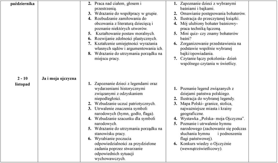 1. Zapoznanie dzieci z wybranymi baśniami i bajkami. 2. Omawianie postępowania bohaterów. 3. Ilustracja do przeczytanej książki. 4. Mój ulubiony bohater baśniowypraca techniką łączoną. 5.