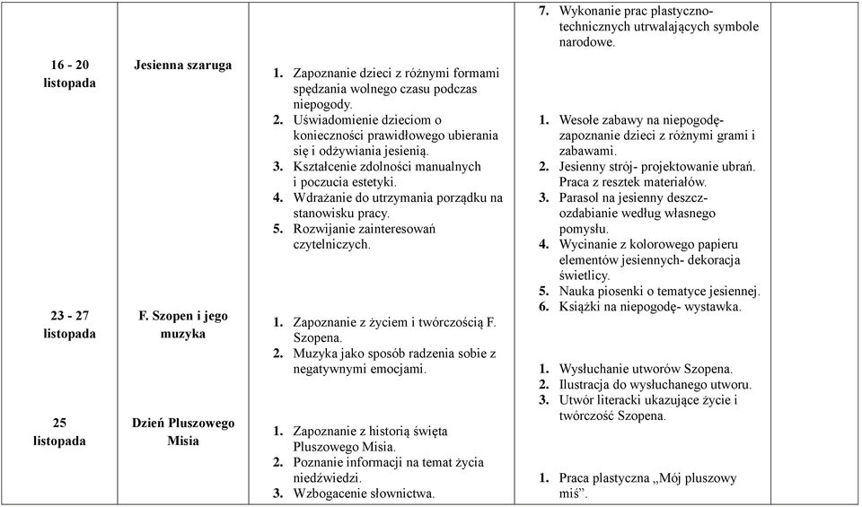 Kształcenie zdolności manualnych i poczucia estetyki. 4. Wdrażanie do utrzymania porządku na stanowisku pracy. 5. Rozwijanie zainteresowań czytelniczych. 1. Zapoznanie z życiem i twórczością F.