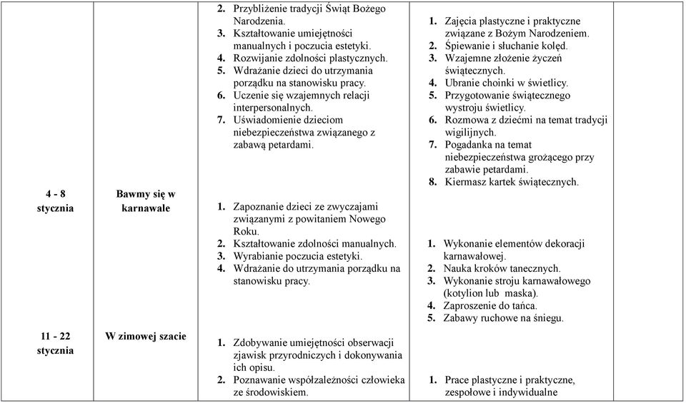 Zapoznanie dzieci ze zwyczajami związanymi z powitaniem Nowego Roku. 2. Kształtowanie zdolności manualnych. 3. Wyrabianie poczucia estetyki. 4. Wdrażanie do utrzymania porządku na stanowisku pracy. 1.