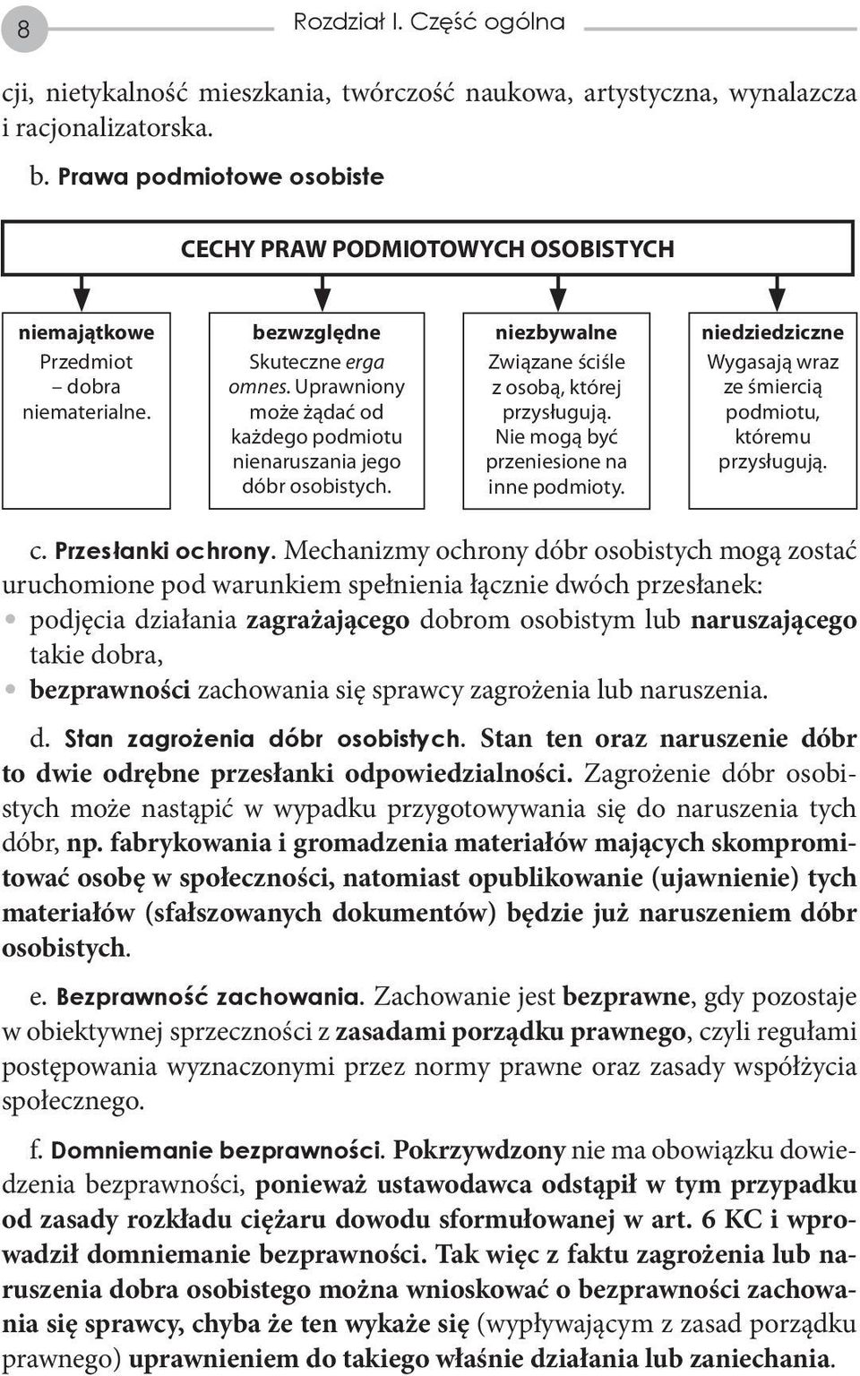 Uprawniony może żądać od każdego podmiotu nienaruszania jego dóbr osobistych. niezbywalne Związane ściśle z osobą, której przysługują. Nie mogą być przeniesione na inne podmioty.