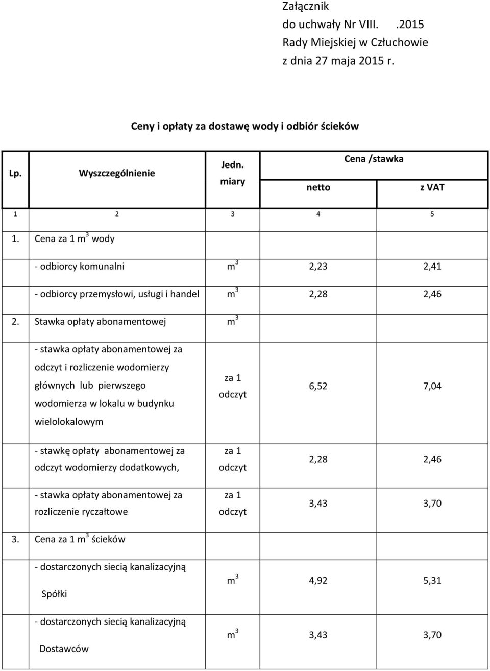 Stawka opłaty abonamentowej m 3 - stawka opłaty abonamentowej za i rozliczenie wodomierzy głównych lub pierwszego wodomierza w lokalu w budynku wielolokalowym 6,52 7,04 - stawkę opłaty