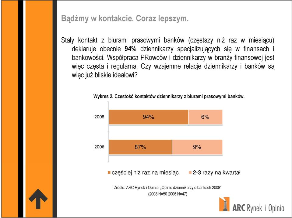 bankowości. Współpraca PRowców i dziennikarzy w branŝy finansowej jest więc częsta i regularna.